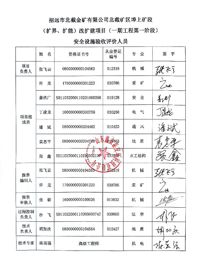 5 评价报告著录项签字页.jpg